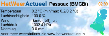 het weer in Pessoux (BMCBi)