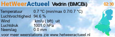 het weer in Vedrin (BMCBi)