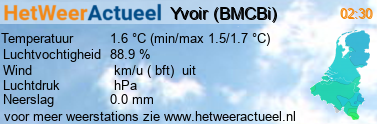 het weer in Yvoir (BMCBi)