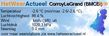 het weer in CorroyLeGrand (BMCBi)