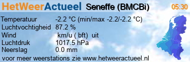 het weer in Seneffe (BMCBi)