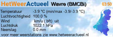 het weer in Wavre (BMCBi)