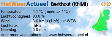 het weer in Berkhout (KNMI)