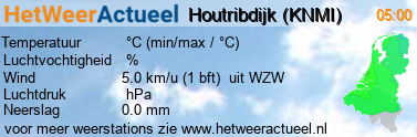 het weer in Houtribdijk (KNMI)