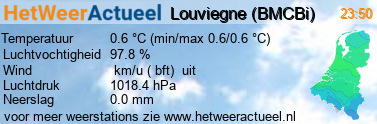 het weer in Louviegne (BMCBi)