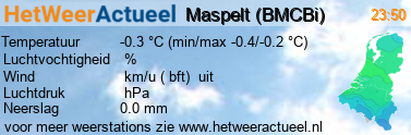het weer in Maspelt (BMCBi)