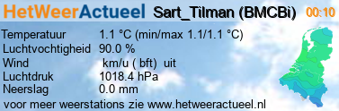 het weer in Sart_Tilman (BMCBi)