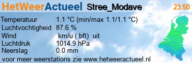 het weer in Stree_Modave (BMCBi)