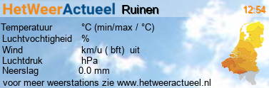 het weer in Ruinen