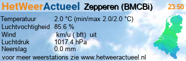 het weer in Zepperen (BMCBi)