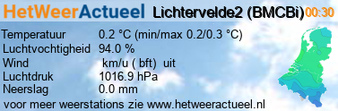 het weer in Lichtervelde2 (BMCBi)
