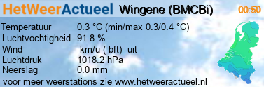 het weer in Wingene (BMCBi)