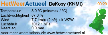 het weer in DeKooy (KNMI)