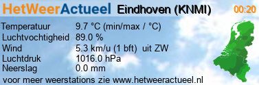 het weer in Eindhoven (KNMI)