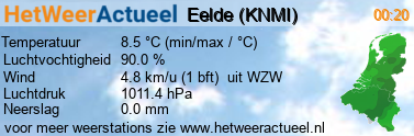 het weer in Eelde (KNMI)