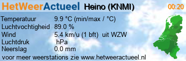 het weer in Heino (KNMI)