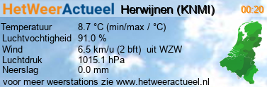het weer in Herwijnen (KNMI)