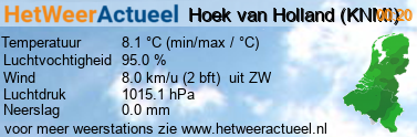 het weer in Hoek van Holland (KNMI)
