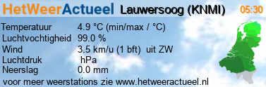 het weer in Lauwersoog (KNMI)