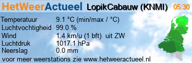 het weer in LopikCabauw (KNMI)