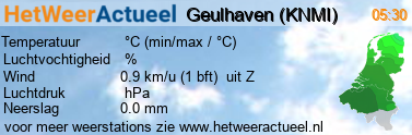 het weer in Geulhaven (KNMI)