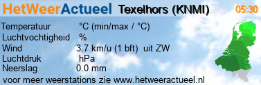 het weer in Texelhors (KNMI)