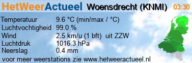 het weer in Woensdrecht (KNMI)