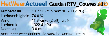 het weer in Goude (RTV Gouwestad)