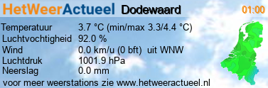 het weer in Dodewaard