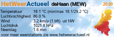 het weer in deHaan (MEW)