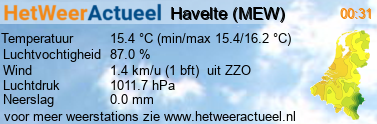 het weer in Havelte (MEW)