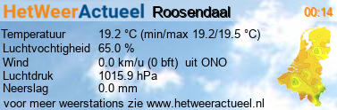 het weer in Roosendaal