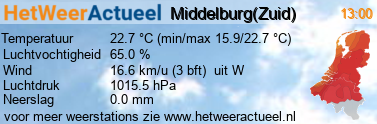 het weer in Middelburg (Zuid)