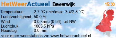 het weer in Beverwijk