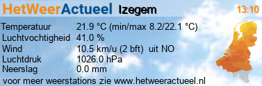 het weer in Izegem