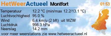 het weer in Montfort