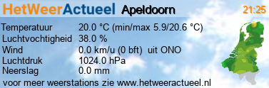 het weer in Apeldoorn