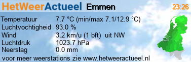 het weer in Emmen