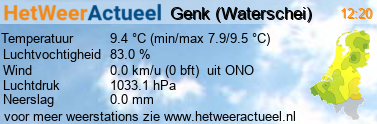 het weer in Genk (Waterschei)