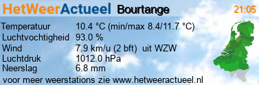 het weer in Bourtange