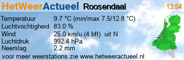 het weer in Roosendaal