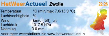 het weer in Zwolle