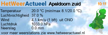 het weer in Apeldoorn zuid