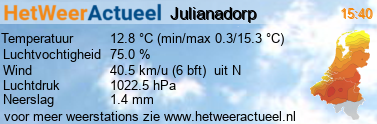 het weer in Julianadorp