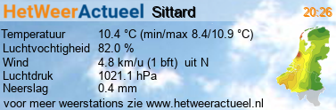 het weer in Sittard