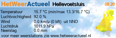 het weer in Hellevoetsluis