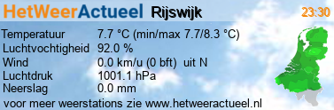 het weer in Rijswijk