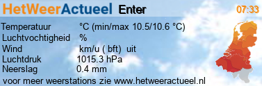 het weer in Enter