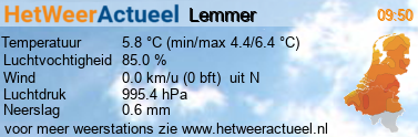 het weer in Lemmer