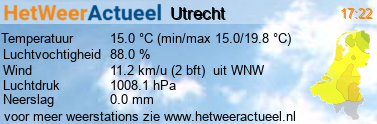 het weer in Utrecht